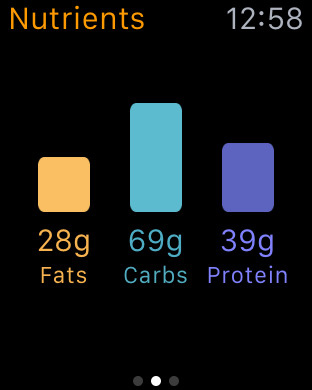 Lose It! for Apple Watch in 2015 – Nutrients