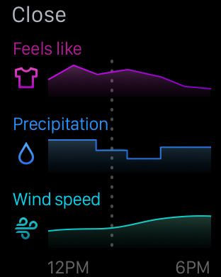 Yahoo Weather for Apple Watch in 2015