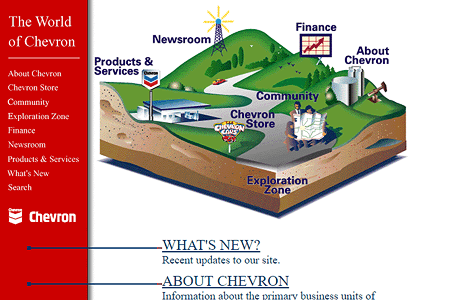Chevron website in 1997