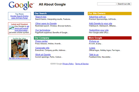 All About Google in 2000