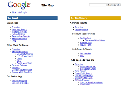 Google Site Map in 2000