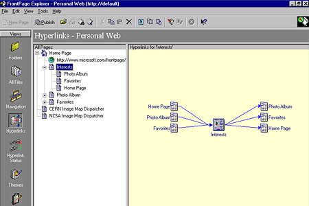 Microsoft FrontPage 98 – Hyperlinks - Personal Web